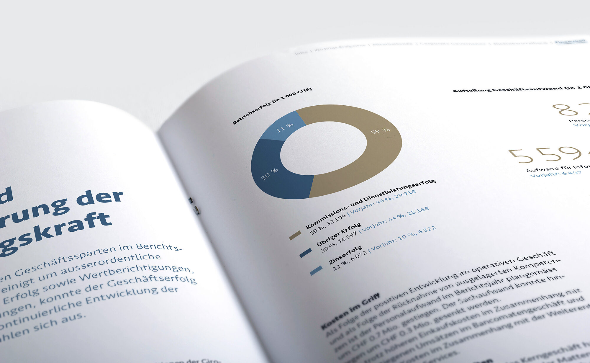 Diagramme - Entris Banking Geschäftsbericht, Agentur Schmucki